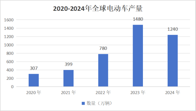 中国变压器出口“杀疯”了吗 全球供应危机下的崛起