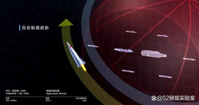 中国民企造出高超音速导弹 白菜价颠覆传统