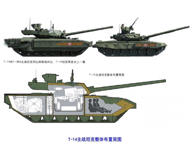 俄军T-14坦克猛轰乌军阵地，号称“世界最强”，为什么不冲出去打