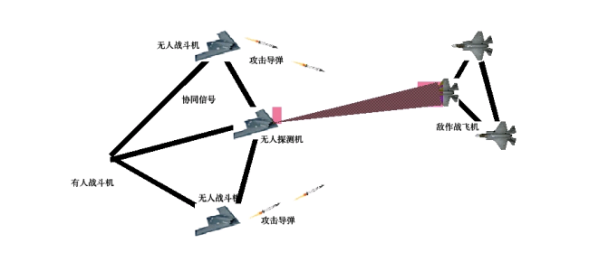 中国无人机的里程开云电竞碑！(图2)