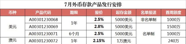 多家大行宣布：下调！人民币关键信号来了？ 美元存款套利“潮退”