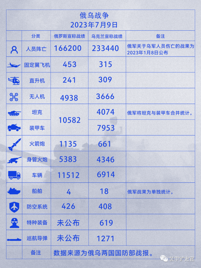 俄乌冲突第501天战报：泽连斯基登上蛇岛，拜登称乌克兰加入北约时机尚不成熟