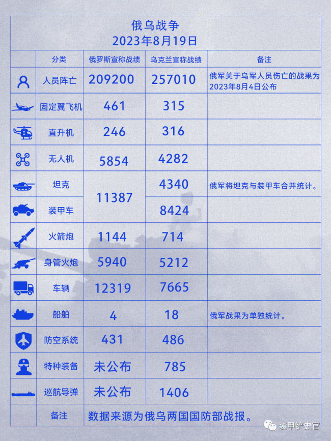 俄乌冲突第543天战报：普京到访特别军事行动总指挥部