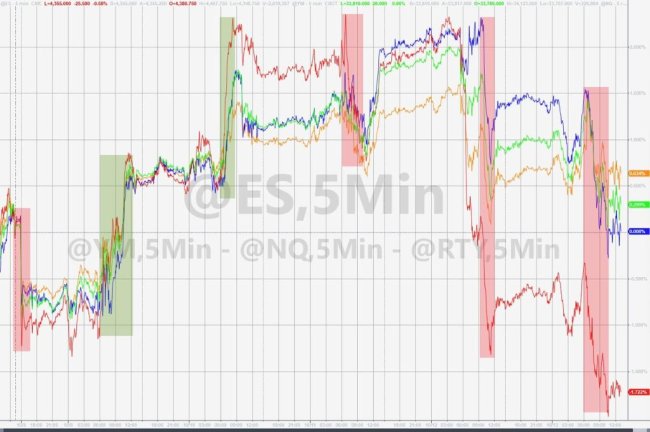 中东冲突升级，原油飙涨超5%，欧洲天然气全周涨超40%，美股仅纳指收涨