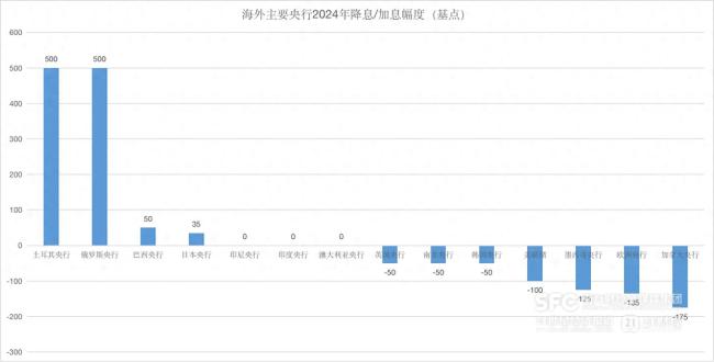 特朗普2.0引发通胀担忧！