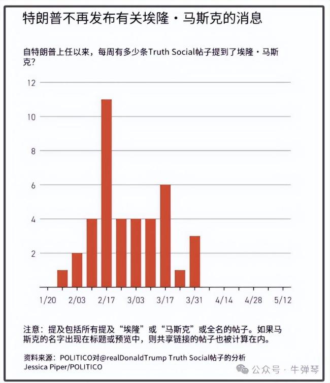 特朗普和马斯克，关系正发生微妙变化