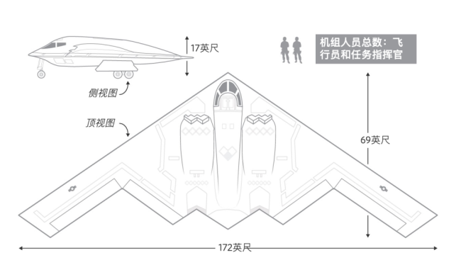 为何以色列需要美国帮助摧毁福尔多核设施？