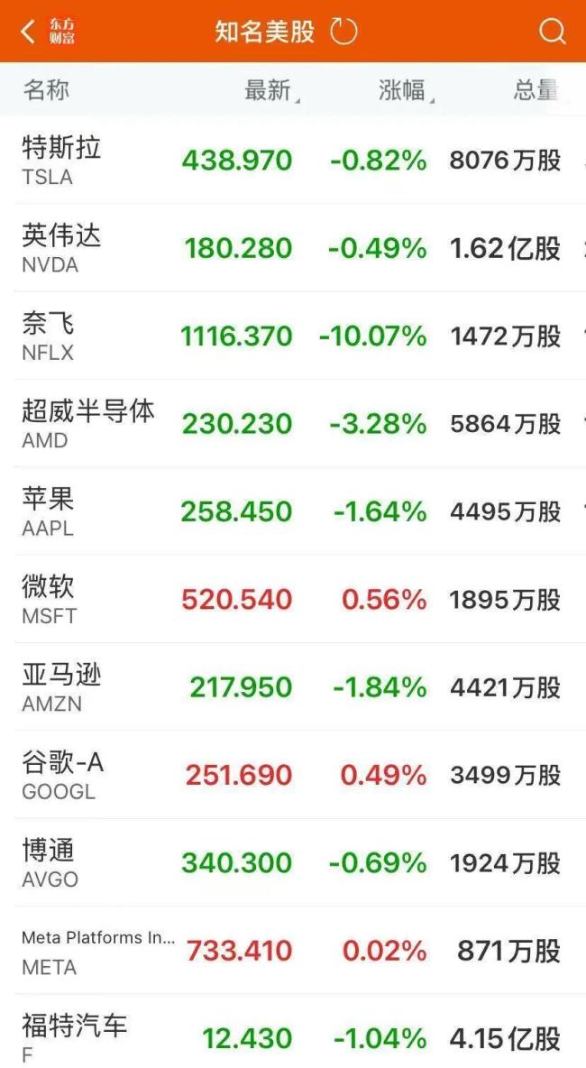 特斯拉凌晨直线跳水!马斯克,重大宣布