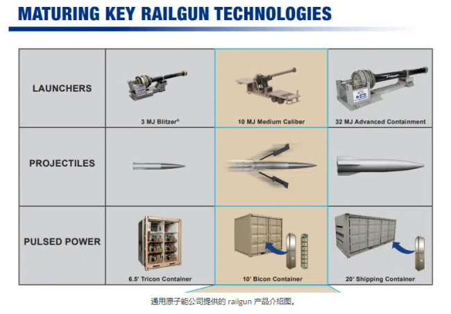 目标中国导弹，美国轨道炮复活了！果然是日本在暗度陈仓