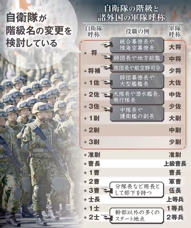 又要有大佐了？日本考虑在自卫队恢复“军衔”与“兵种”
