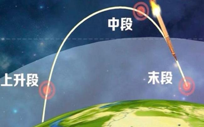 “反导天花板”红旗29有多强大?