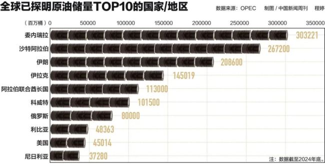 特朗普的下一步,难了