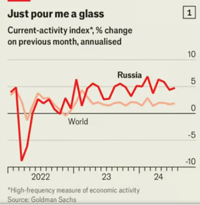 俄乌冲突已成国际体系内部变革加速器！