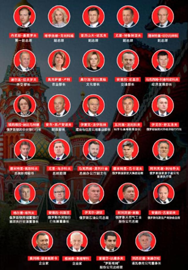 普京携5位副总理8位部长访华 豪华阵容推动全面合作