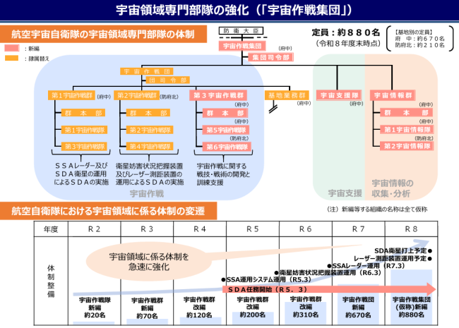 日版“星链”启用，日本的“太空野心”藏不住了？