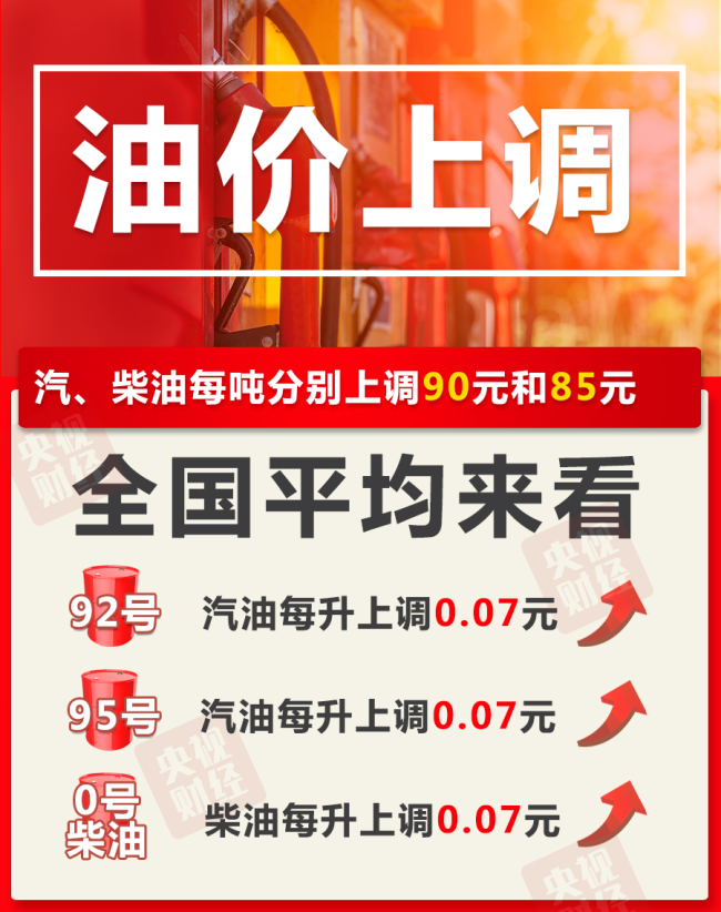 成品油价四连涨 加满一箱油多花3.5元