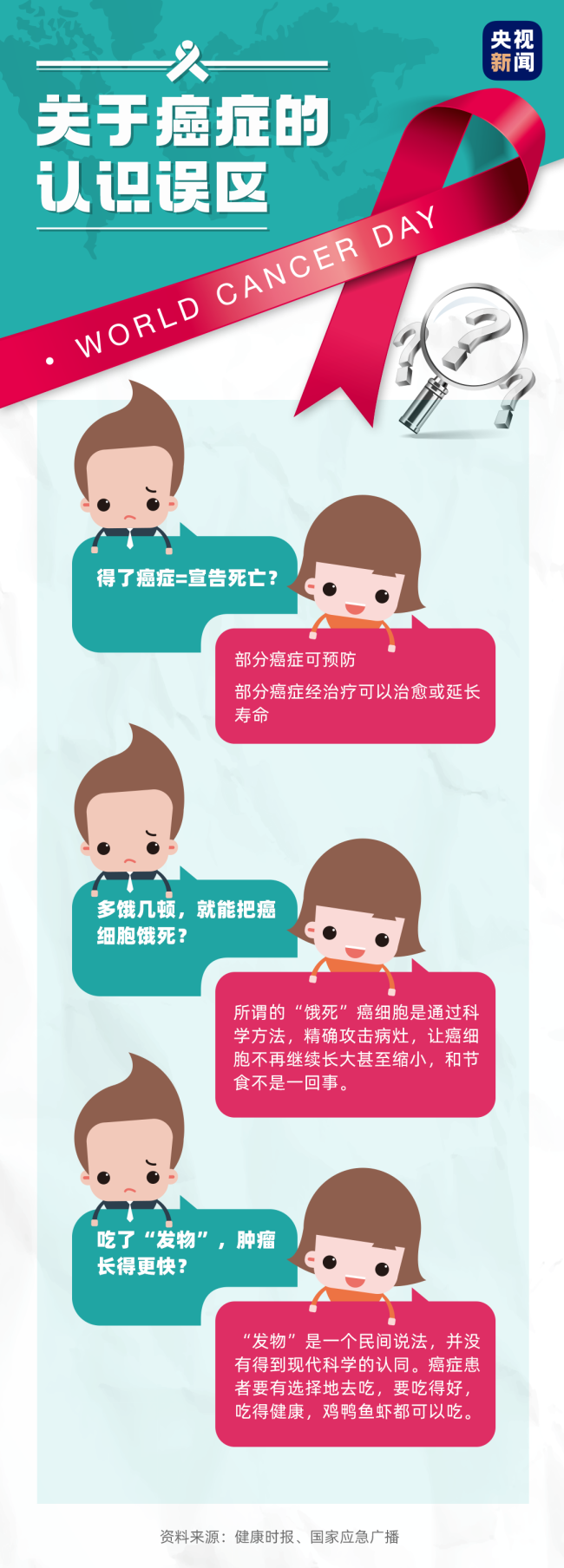 全球1/5的人一生中会患癌！比起谈之色变，更该正确应对