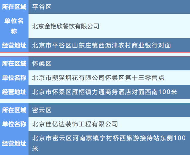 部分零售网点需排队，北京应急局发布春节烟花爆竹购买提示