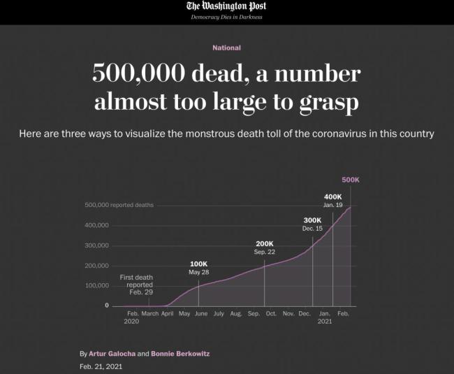 北美观察丨疫情死亡人数破50万 美国舆论集体反思