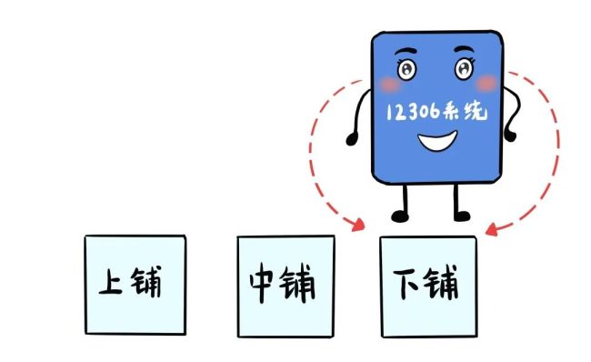 暖心举措！60岁以上老人坐火车优先安排下铺