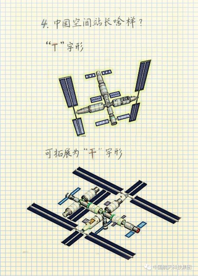 中国空间站极简笔记！