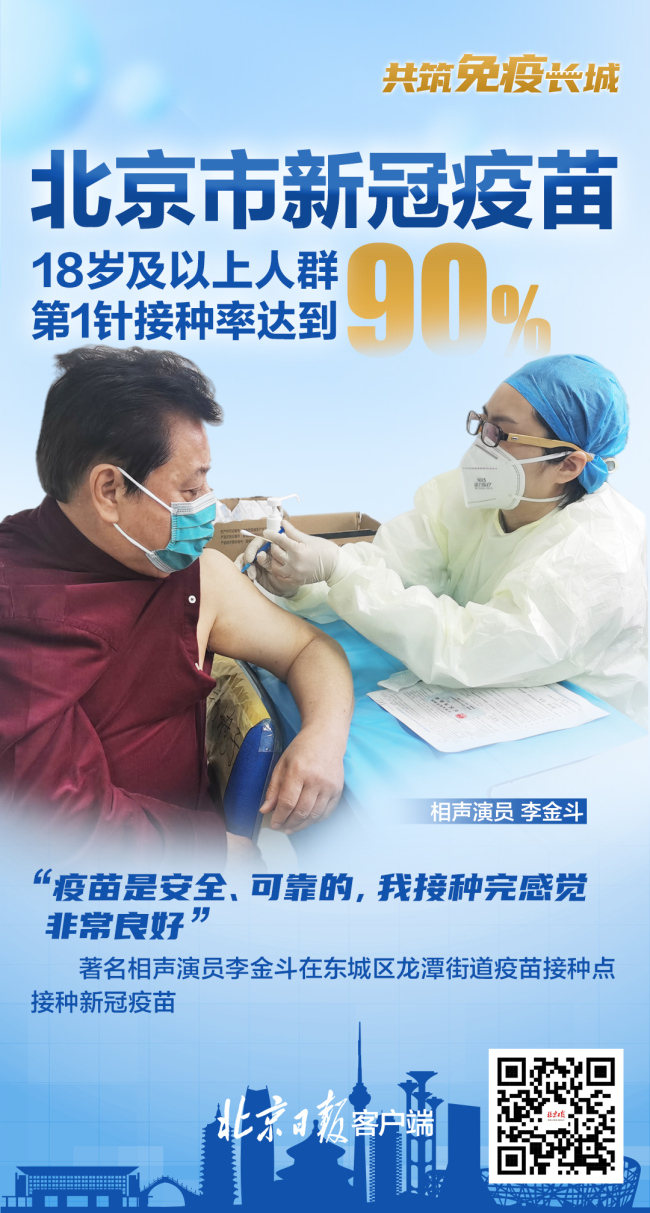 北京新冠疫苗第1针接种率达到90%！60岁及以上人群接种249.9万人