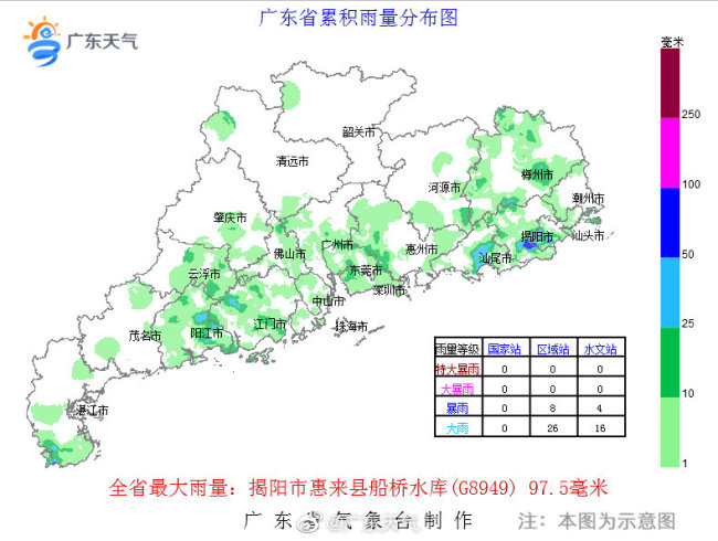 明日珠江三角洲南部和粤西将有中到大雨、局部暴雨