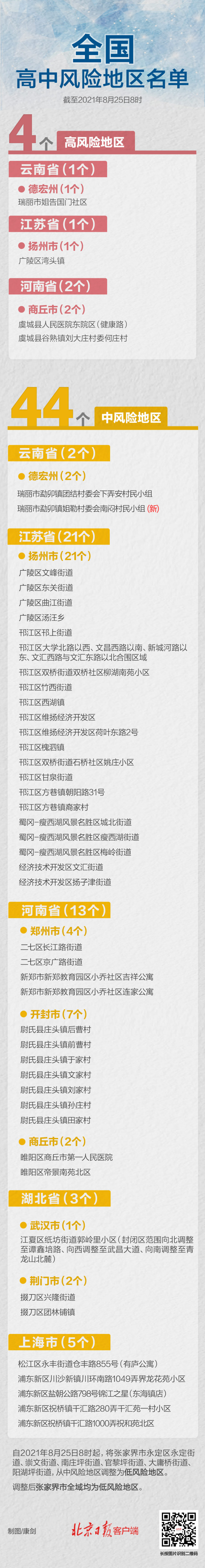 云南瑞丽一地升级！全国高中风险区为4+44个