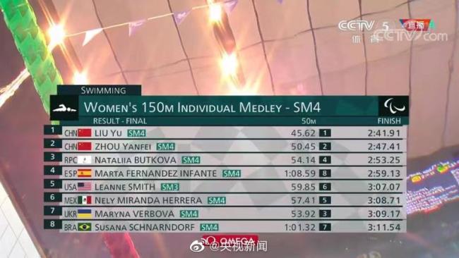 中国队包揽女子150米个人混合泳SM4级决赛冠亚军