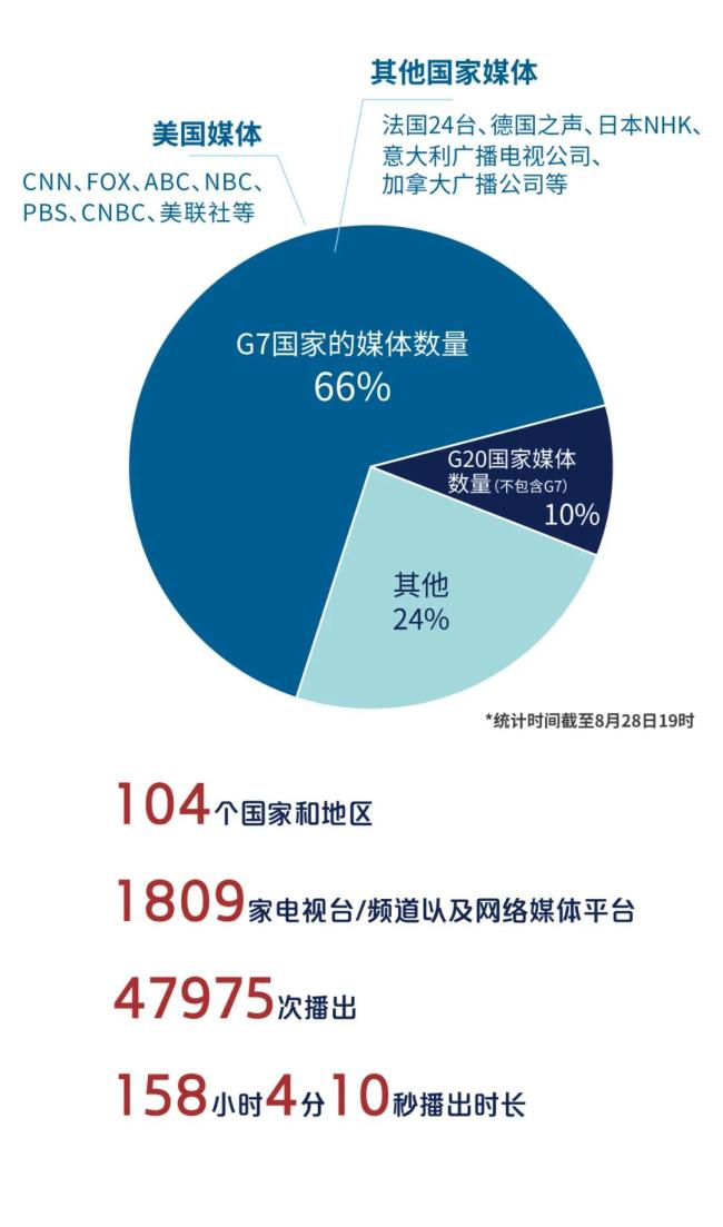 世界在听：发自阿富汗的“中国声音”！