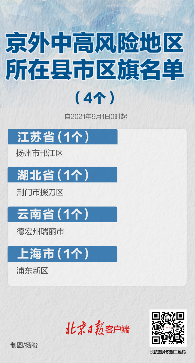 9月1日起，暂缓进京县市区还有4个！