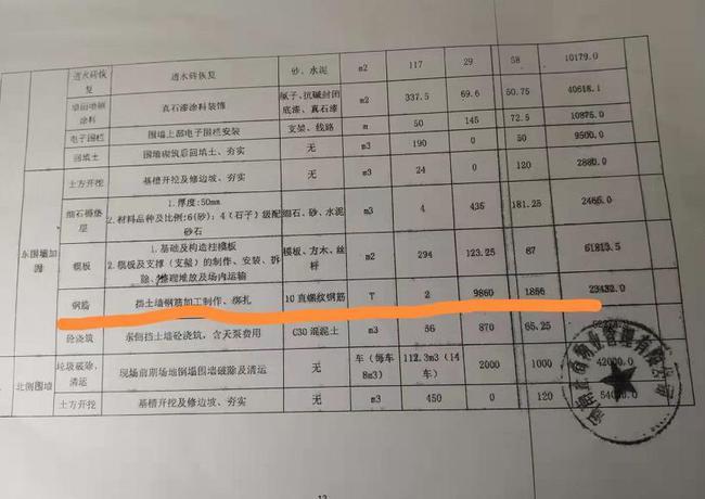 郑州一小区暴雨中倒下一堵墙，维修费高达129万 物业：只是预算价