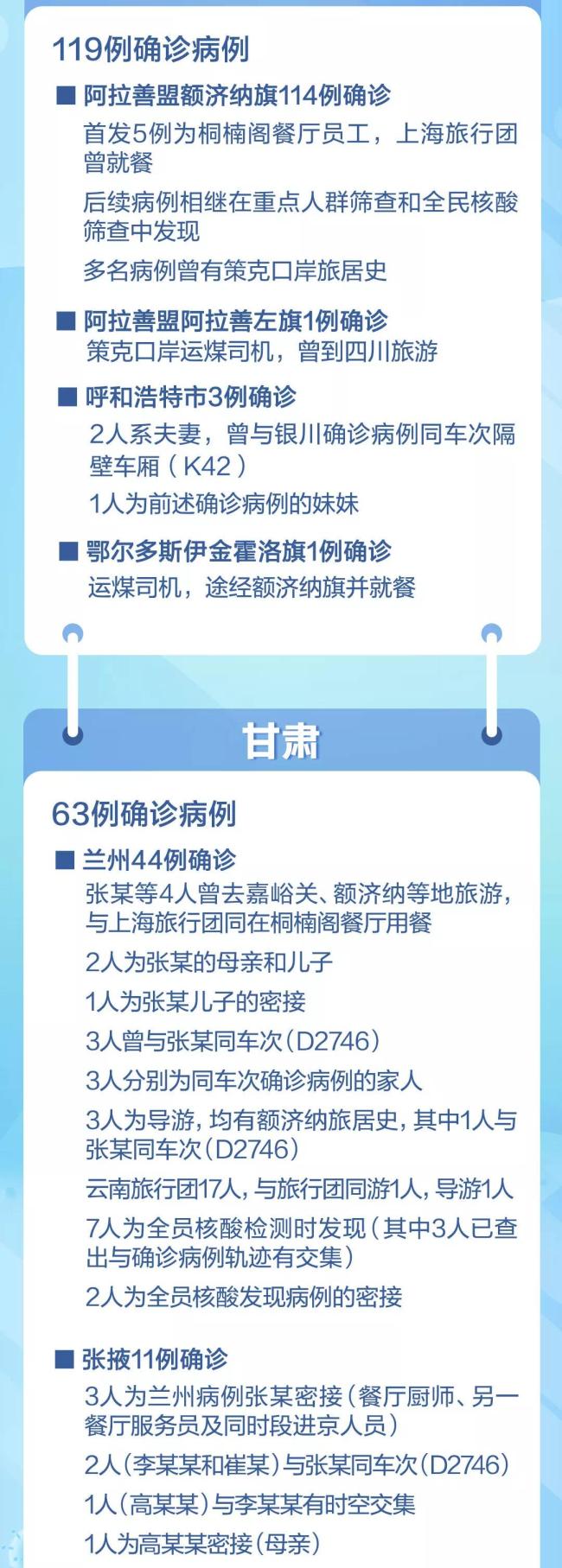 11天新增本土阳性病例超300例！289例与旅行团疫情相关