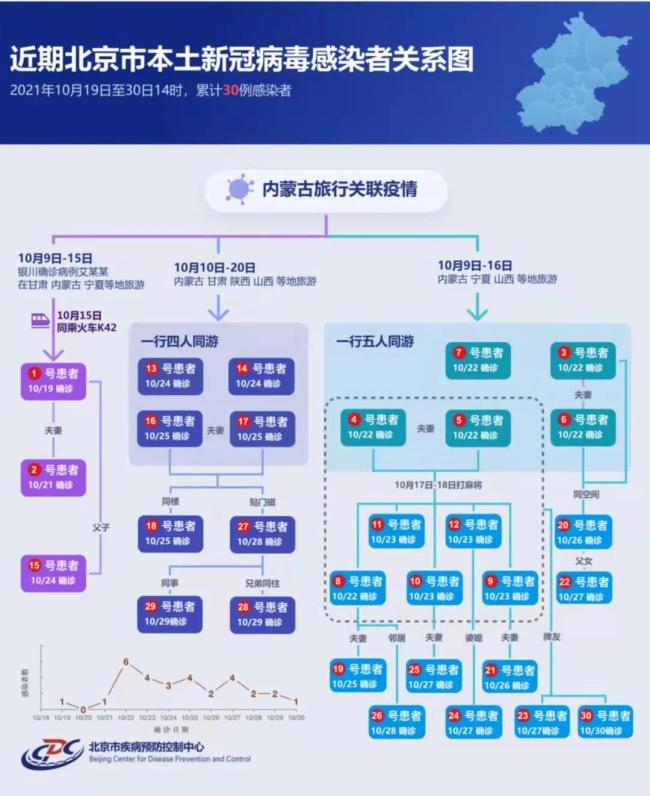 早报|北京疫情有3个传播分支 国民党新政纲反台独