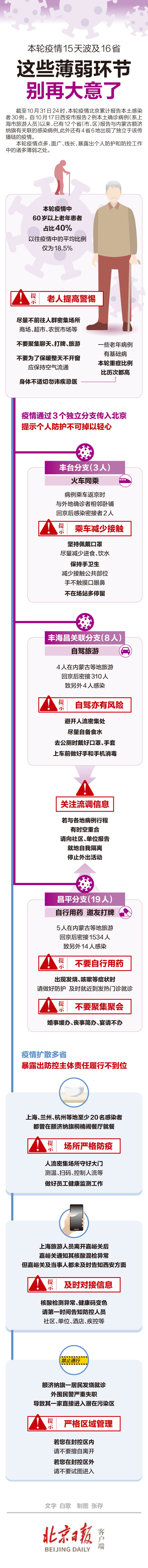 一图读懂 | 本轮疫情15天波及16省份，到底哪里大意了？