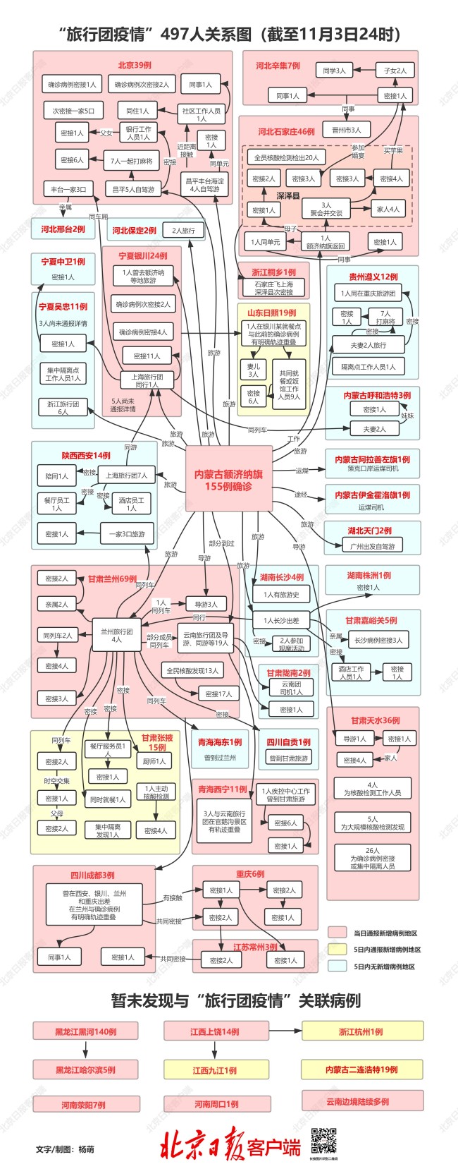 本轮疫情已波及19省份，497个病例轨迹关系图更新