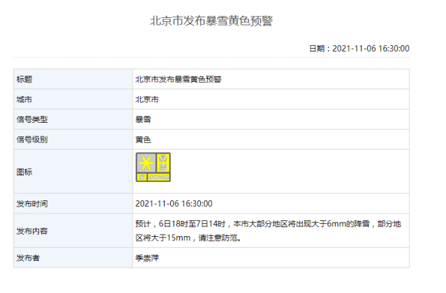 暴雪黄色预警 北京部分地区降雪超15毫米