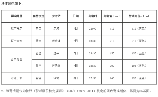 强冷空气影响我国近海 辽宁到福建海域海况较差