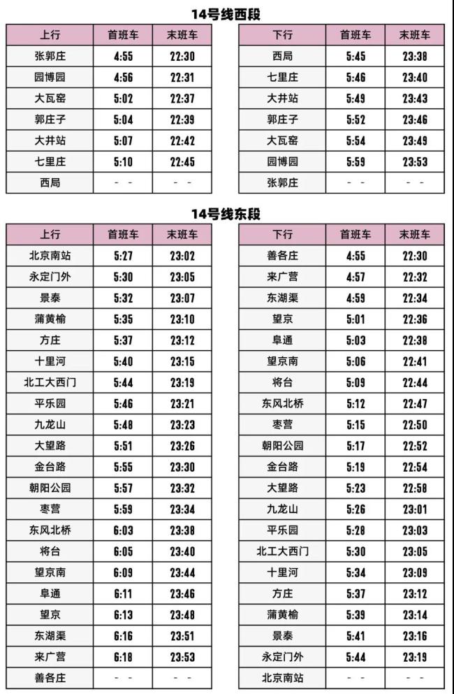 11月11日起北京地鐵14號線全線將啟動貫通跑圖試運行