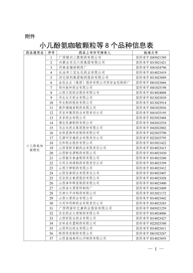 国家药监局：停止小儿酚氨咖敏颗粒等药品生产销售