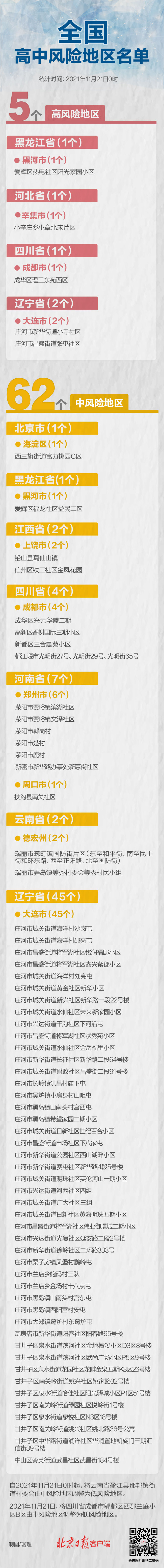 四川-1、云南-1，全国现有高中风险区5+62个