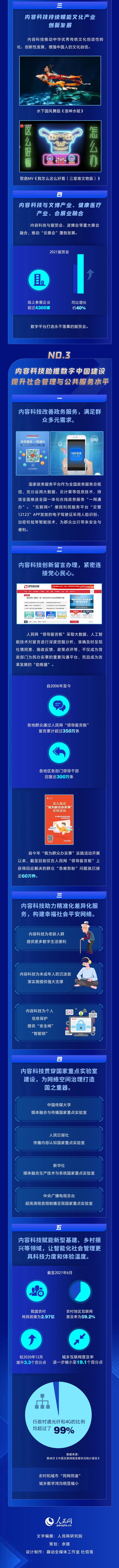 一图了解《2021内容科技发展报告》