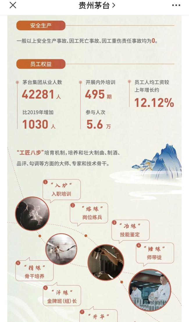贵州茅台员工人均年薪31万 19家白酒上市公司中最高