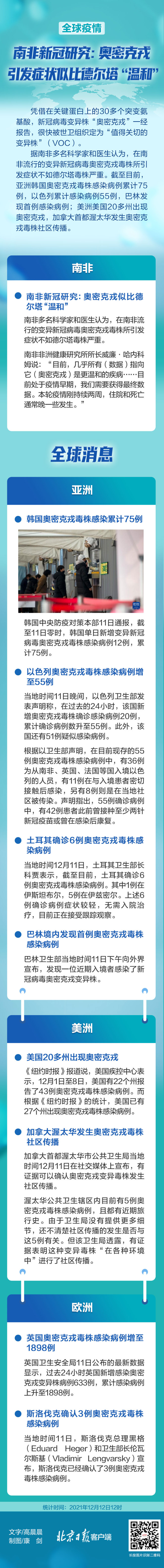 南非研究:奥密克戎引发症状似比德尔塔“温和”