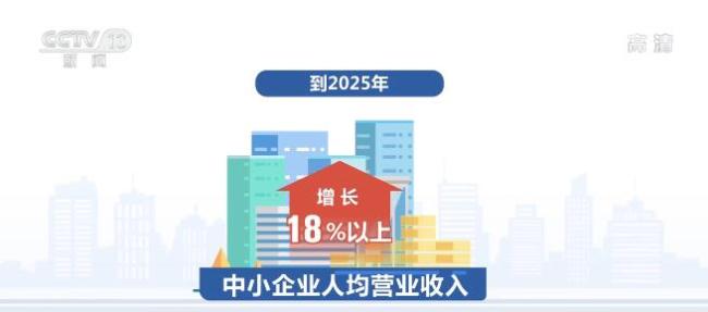 《“十四五”促进中小企业发展规划》发布 稳步提高中小企业整体发展质量