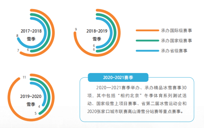 冬奥遗产详解2 | 我国冰雪旅游业进入了快速增长期