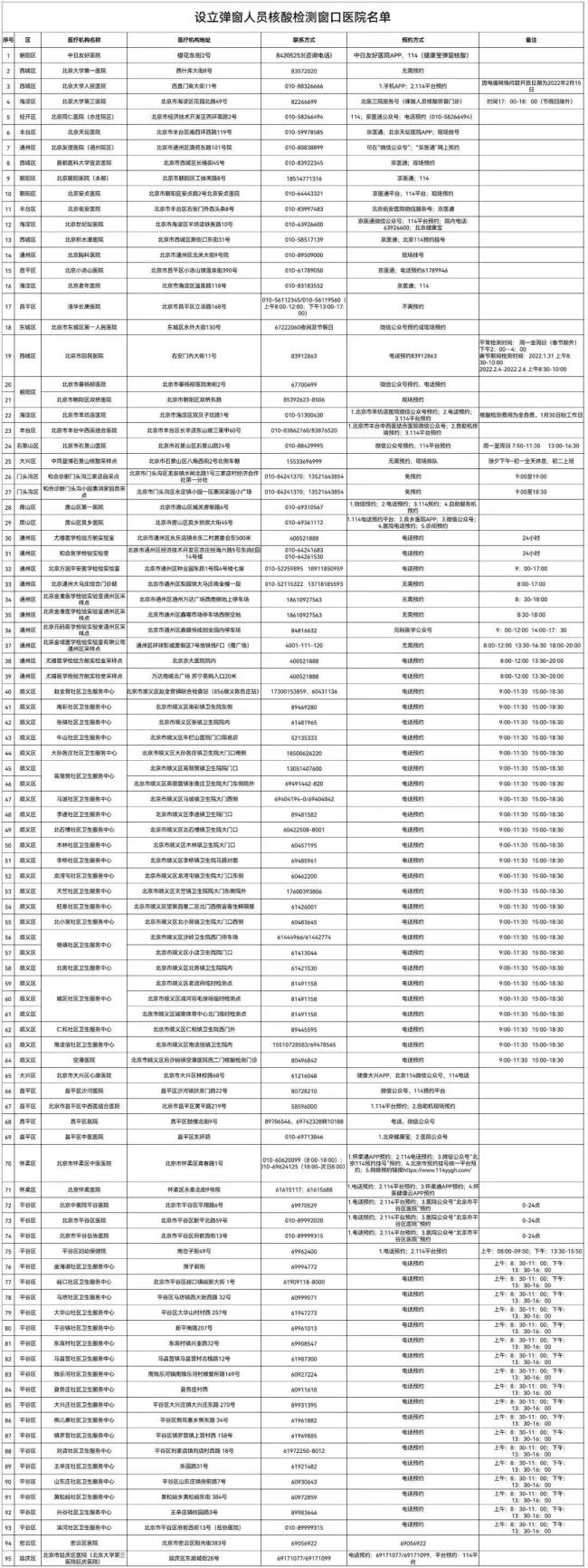 最新進(jìn)返京政策怎樣,？節(jié)后返京攻略請收好