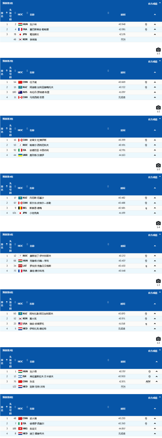 短道速滑男子500米1/4决赛，中国选手全部晋级