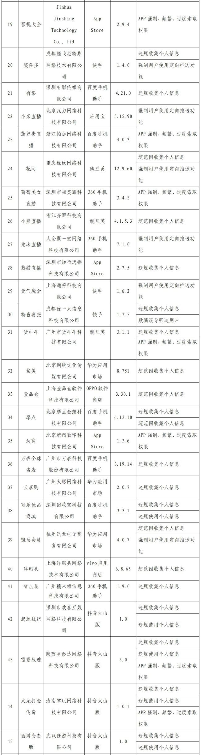 工信部：速8酒店等120个侵害用户权益APP被通报