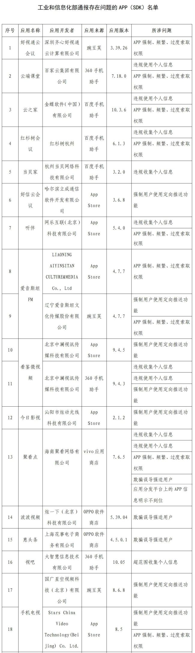 工信部：速8酒店等120个侵害用户权益APP被通报